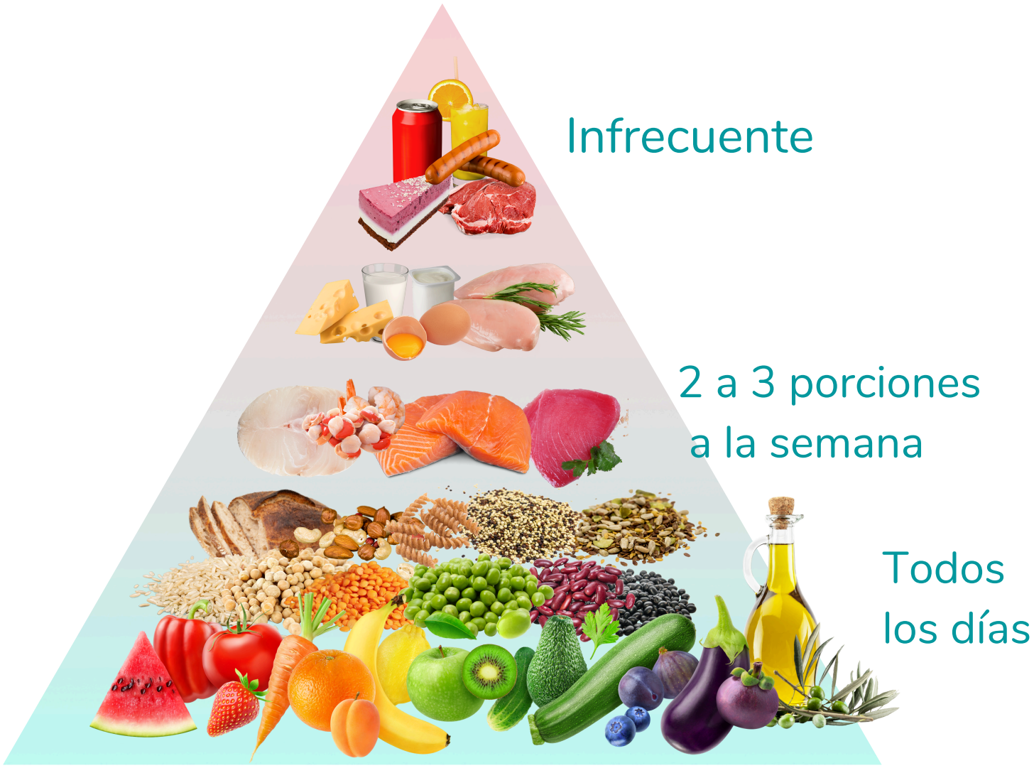 Pirámide dieta mediterránea